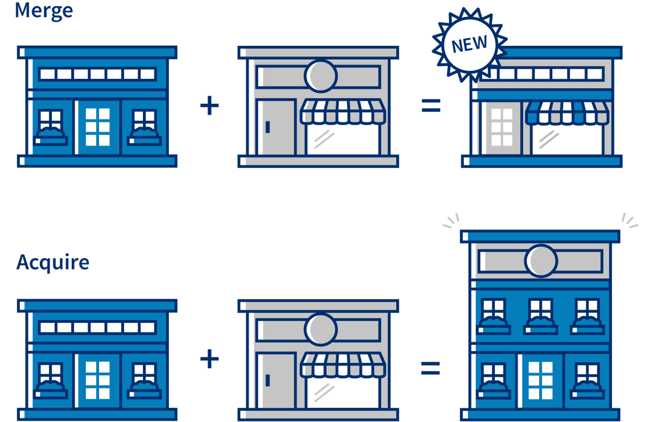 How to Get Started Acquiring Businesses