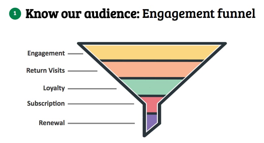 The Absolute Online Sales Blueprint: Enquires Vs eCom in 3 Steps — Future Sharks